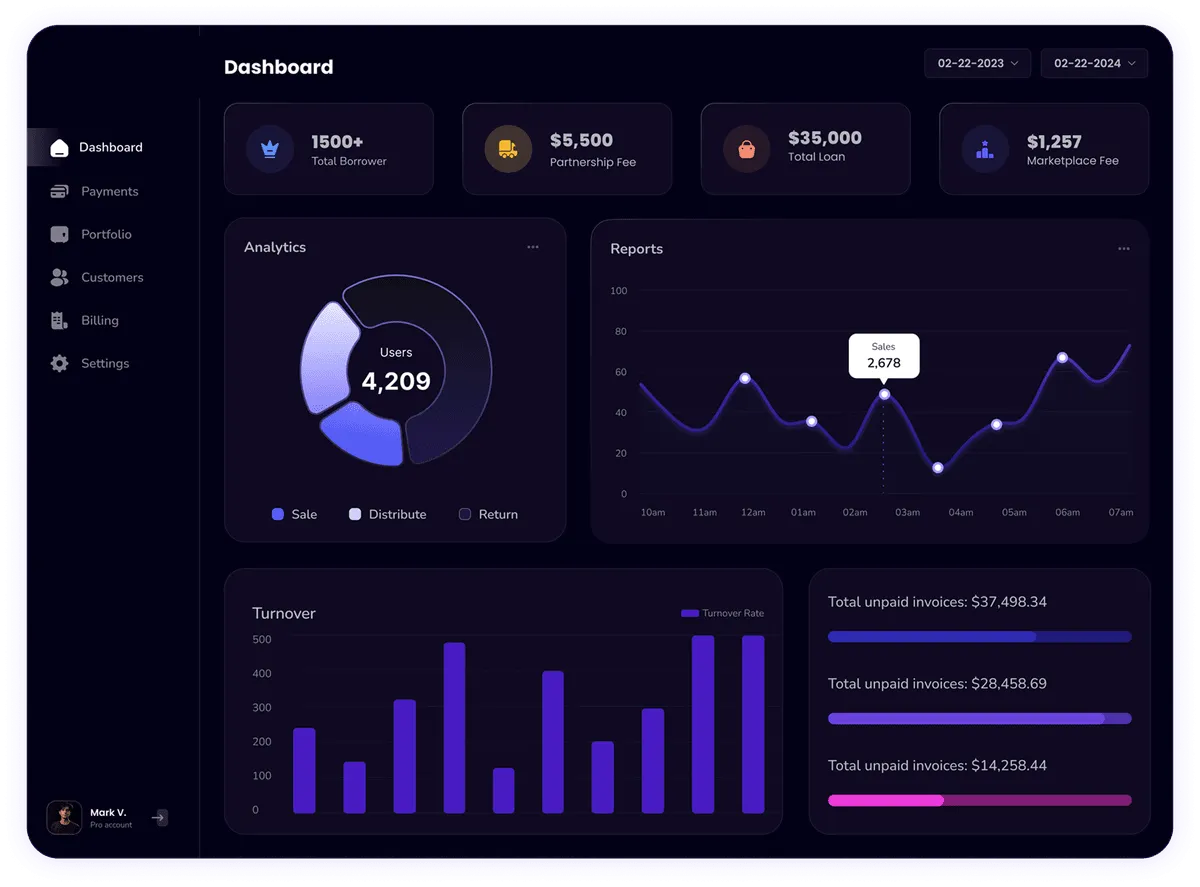 A&j Solar Solutions Dashboard